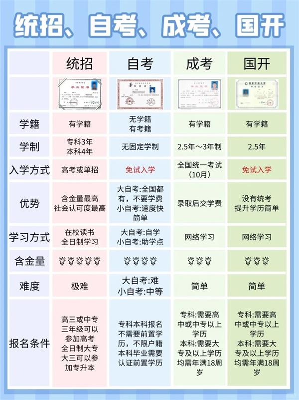 2025年西藏学历提升报名入口官网